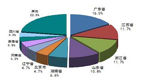我國(guó)污水處理行業(yè)投資機(jī)會(huì)分析_空氣懸浮風(fēng)機(jī)